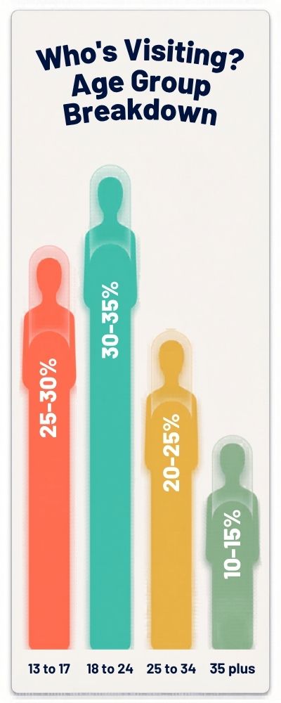 Age-Group-Share-Infographic-Silhouettes