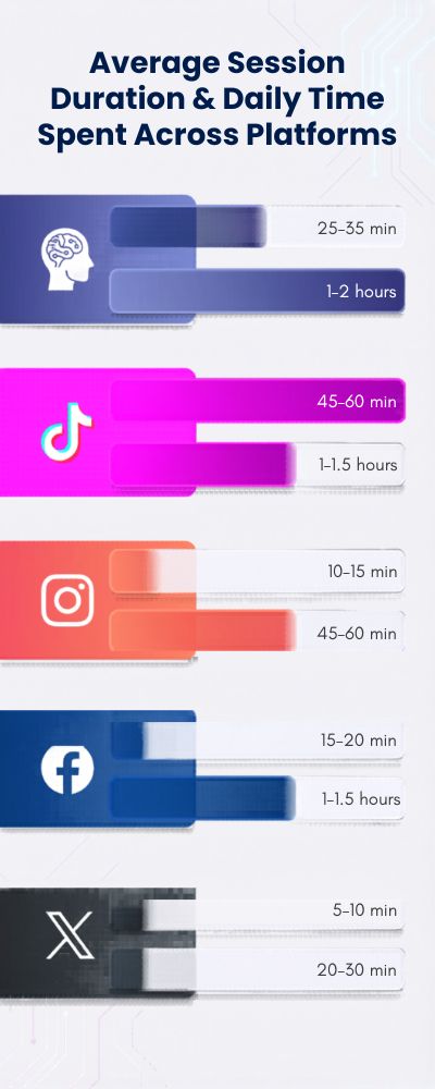 Average-Session-vs-Daily-Time-Spent-Infographic