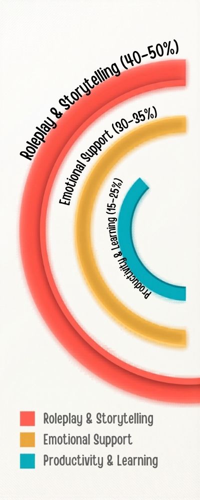 Circular-Progress-Chart-with-Overlapping-Arcs