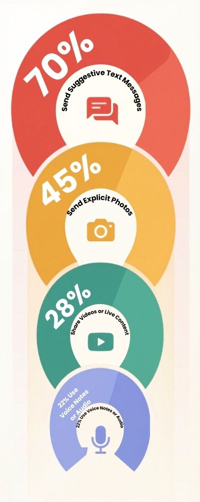 Curved-Segment-Infographic-for-User-Statistics