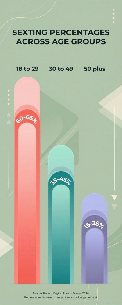 Dynamic-Vertical-Bars-with-Overlap-Effect