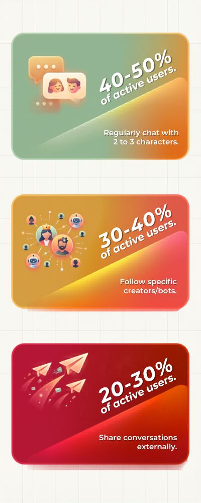 Dynamic-Vertical-User-Behavior-Infographic (1)
