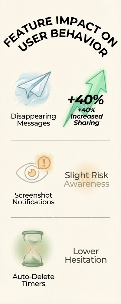 Feature-Impact-on-User-Behavior-Infographic