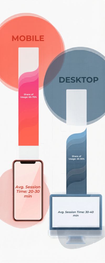 Geometric-Infographic-of-Device-Usage