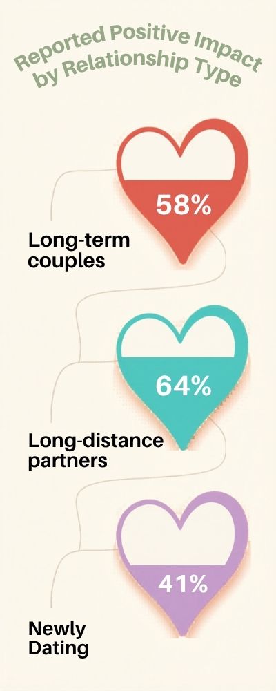 Heart-Shaped-Infographic-of-Relationships