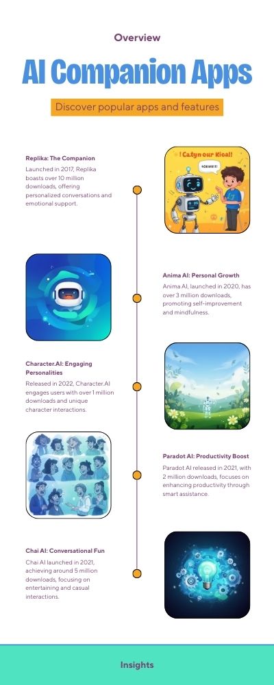 Infographic-AI-Companion-Apps