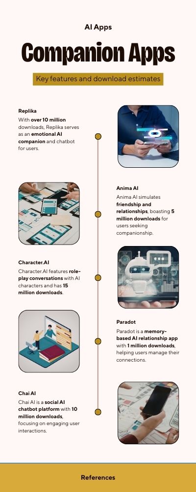 Infographic-Companion-Apps