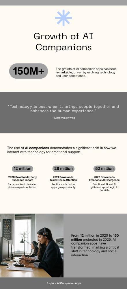 Infographic-Growth-of-AI-Companions