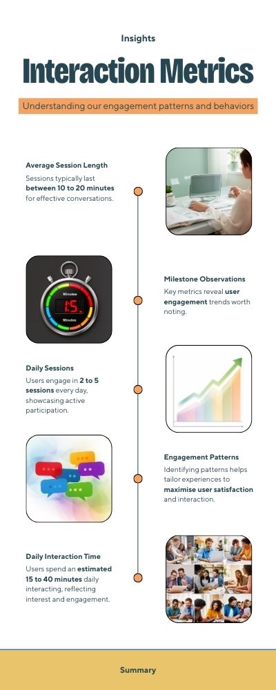 Infographic-Interaction-Metrics