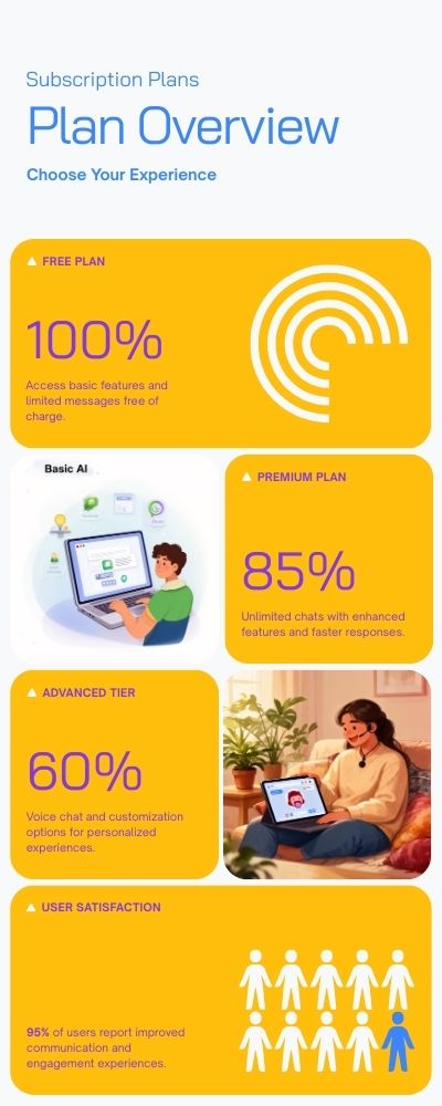 Infographic-Subscription-Plans