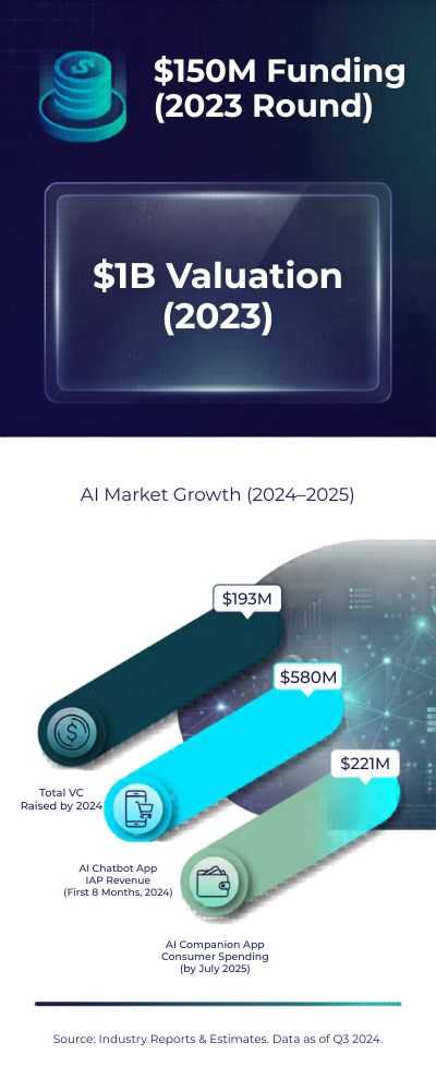 Innovative-Vertical-Infographic-Showcasing-AI-Funding