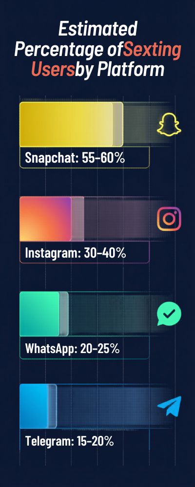 Sleek-Infographic-Sexting-Platforms-Comparison