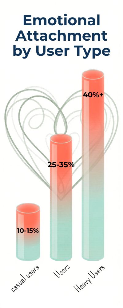 Stylized-Glass-Cylinder-Emotional-Attachment-Chart-1